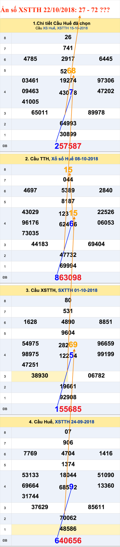 Tham khao an so XSTTH 22-10-2018 Tham khao an so XSTTH 22-10-2018